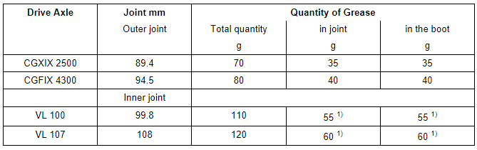 Grease Quantity and Type